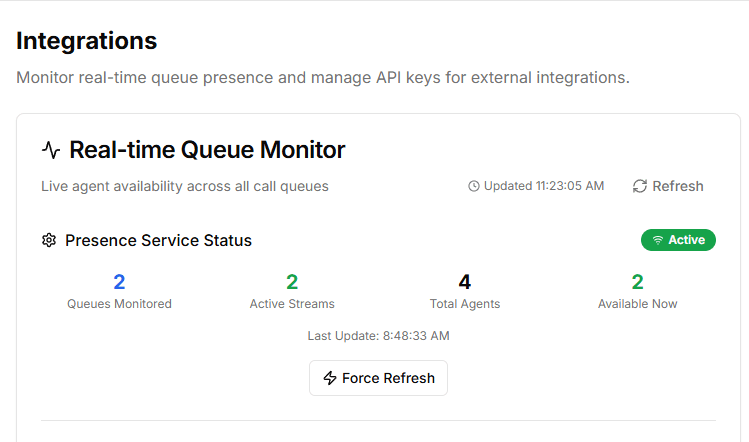 API Presence Sync Queue Monitoring